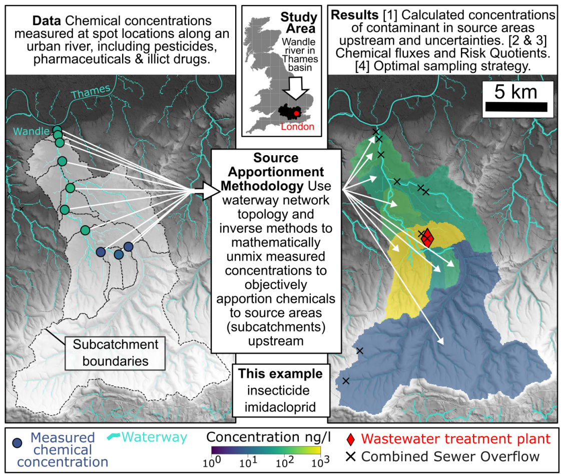 Graphical abstract from Chrapkiewicz et al. (2024) summarising the inverse approach to pollution apportionment.