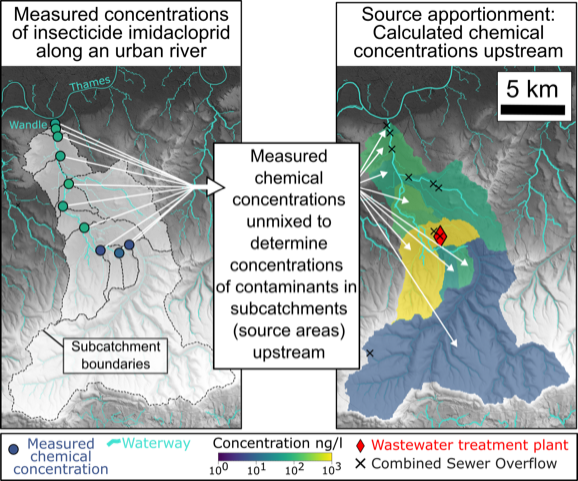 Graphical abstract from Chrapkiewicz et al. (2024) summarising the inverse approach to pollution apportionment.